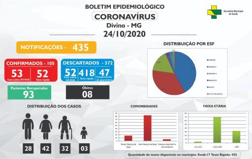 Boletim Informativo 24/10/2020