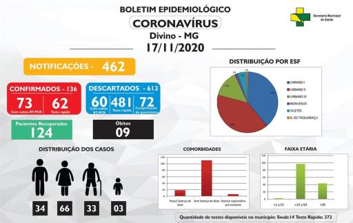 Boletim Informativo 17/11/2020