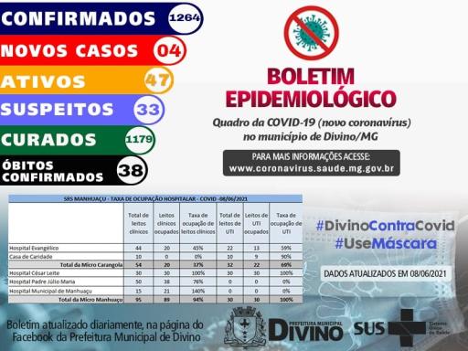 Boletim Informativo 08/06/2021