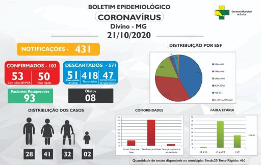 Boletim Informativo 21/10/2020