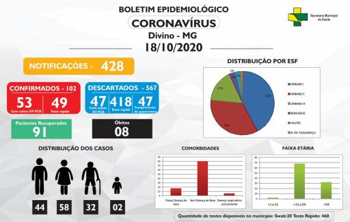 Boletim Informativo 18/10/2020