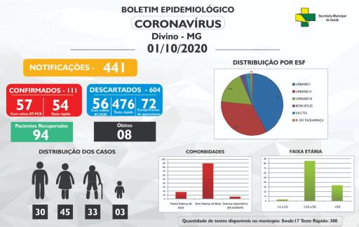 Boletim Informativo 01/10/2020